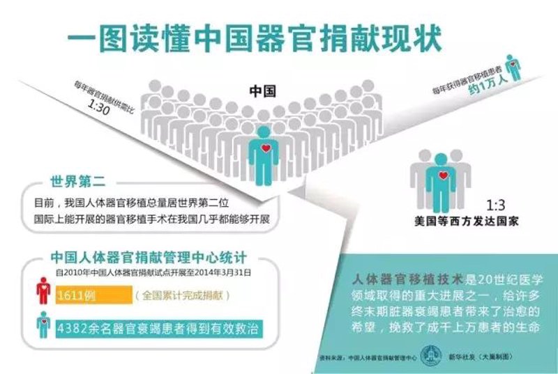 器官捐献：生命的接力棒